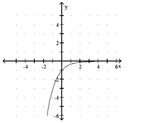 <strong>Graph the function. - f(x)=-\left(3^{x}\right) </strong> A) B) C) D)