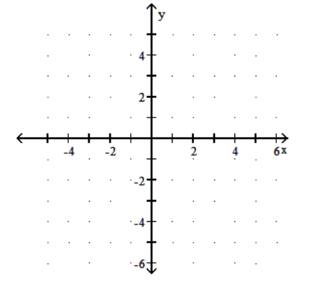 <strong>Graph the function. - f(x)=2^{-x^{2}} </strong> A) B) C) D)