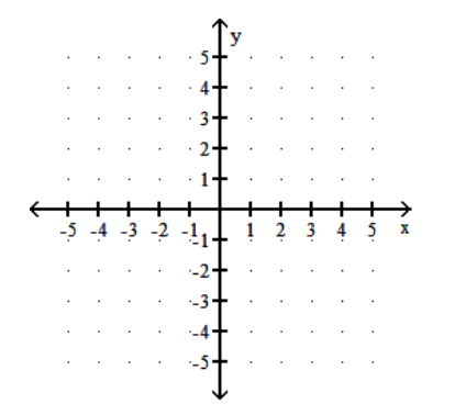 <strong>Graph the function. - f(x)=e^{3 x}-4 </strong> A) B) C) D)