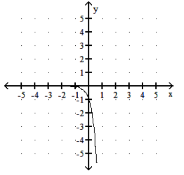 <strong>Graph the function. - f(x)=e^{3 x}-4 </strong> A) B) C) D)