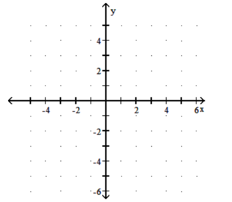  Graph the function. - y=\log _{2}-x     