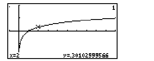 Write the logarithmic and exponential equations associated with the display. - f(x)=\log x