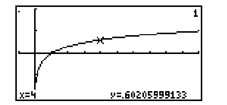 Write the logarithmic and exponential equations associated with the display. - f(x)=\log x
