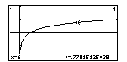 Write the logarithmic and exponential equations associated with the display. - f(x)=\log x