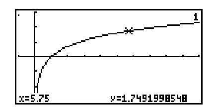 Write the logarithmic and exponential equations associated with the display. - g(x)=\ln x