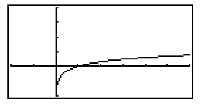 Match the equation to the graph. -  