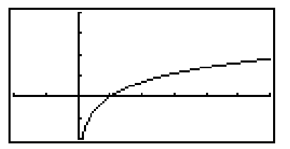 Match the equation to the graph. - 