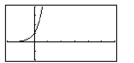 Match the equation to the graph. - 