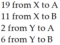 <strong>Solve the problem by writing and solving a suitable system of equations. -Barges from ports X and Y went to cities A and B . X sent 30 barges and Y sent 8 . City A needs 21 barges and B needs 17. Shipping costs \$ 220 from X to A, \$ 300 from X to B, \$ 400 from Y to A , and \$ 180 from Y to B. \$ 8760 was spent. How many barges went where?</strong> A) B) C) D)