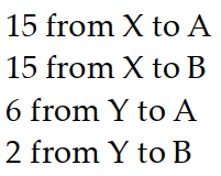 <strong>Solve the problem by writing and solving a suitable system of equations. -Barges from ports X and Y went to cities A and B . X sent 30 barges and Y sent 8 . City A needs 21 barges and B needs 17. Shipping costs \$ 220 from X to A, \$ 300 from X to B, \$ 400 from Y to A , and \$ 180 from Y to B. \$ 8760 was spent. How many barges went where?</strong> A) B) C) D)