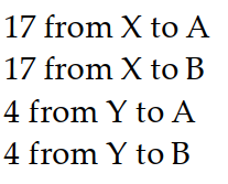 <strong>Solve the problem by writing and solving a suitable system of equations. -Barges from ports X and Y went to cities A and B . X sent 30 barges and Y sent 8 . City A needs 21 barges and B needs 17. Shipping costs \$ 220 from X to A, \$ 300 from X to B, \$ 400 from Y to A , and \$ 180 from Y to B. \$ 8760 was spent. How many barges went where?</strong> A) B) C) D)