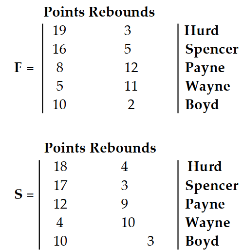 Write a matrix to display the information. -The matrices give points and rebounds for five starting players in two games. Find the matrix that gives the totals.
