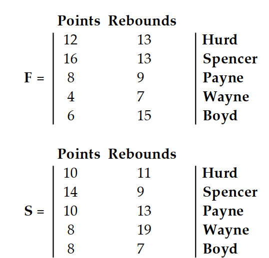 Write a matrix to display the information. -The matrices give points and rebounds for five players in two games. Find the matrix that gives the averages.  