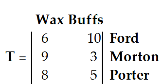 Write a matrix to display the information. -The matrix shows the average number of wax and buff treatments each of 3 workers in a car wash can do in a day. Give the matrix that shows what each worker can do in 3 days.  