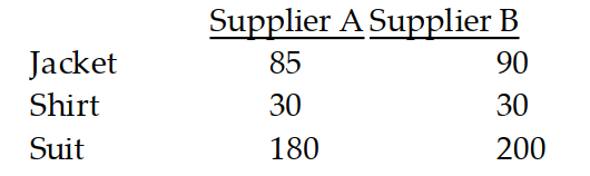 Solve the problem. -Three different clothing stores order the following amounts of clothing by a certain designer:   The unit prices of each product are given below for two suppliers:   What matrix product displays the cost to each store of buying the clothes from each supplier? Display the two matrices which must be multiplied and their product.