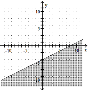 <strong>Graph the linear inequality. - 2 x+y \leq-4 </strong> A) B) C) D)