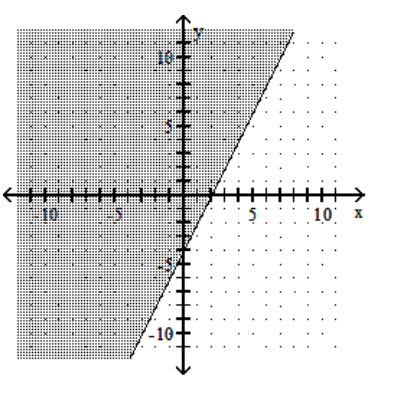 <strong>Graph the linear inequality. - 2 x+y \leq-4 </strong> A) B) C) D)