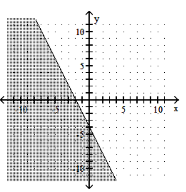 <strong>Graph the linear inequality. - 2 x+y \leq-4 </strong> A) B) C) D)