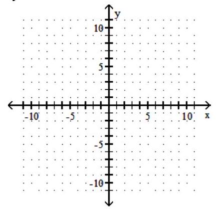 <strong>Graph the linear inequality. - x+2 y \geq-1 </strong> A) B) C) D)