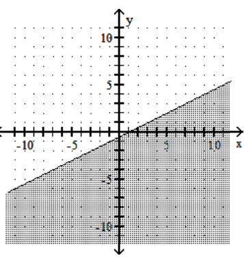 <strong>Graph the linear inequality. - x+2 y \geq-1 </strong> A) B) C) D)