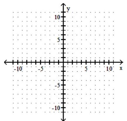 <strong>Graph the linear inequality. - y \leq-x+7 </strong> A) B) C) D)