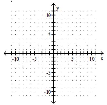 <strong>Graph the linear inequality. - 2 x+5 y \leq 10 </strong> A) B) C) D)
