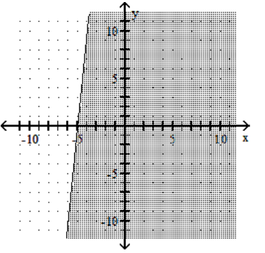<strong>Graph the linear inequality. - 2 x+5 y \leq 10 </strong> A) B) C) D)