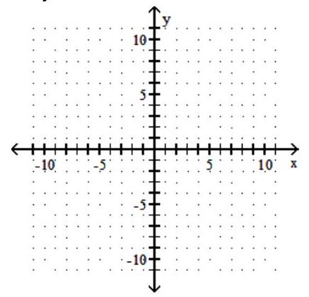 <strong>Graph the linear inequality. - -3 x-5 y \leq 15 </strong> A) B) C) D)