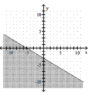 <strong>Graph the linear inequality. - -3 x-5 y \leq 15 </strong> A) B) C) D)