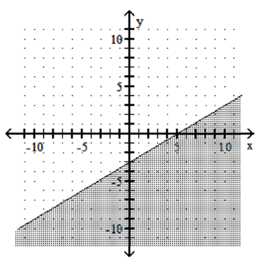 <strong>Graph the linear inequality. - -3 x-5 y \leq 15 </strong> A) B) C) D)