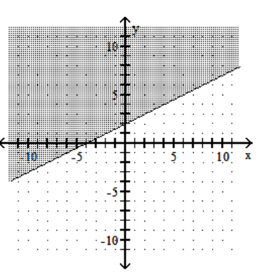 <strong>Graph the linear inequality. - 2 x+4 y \geq-8 </strong> A) B) C) D)