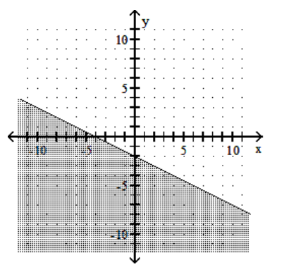 <strong>Graph the linear inequality. - 2 x+4 y \geq-8 </strong> A) B) C) D)