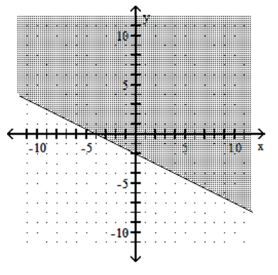 <strong>Graph the linear inequality. - 2 x+4 y \geq-8 </strong> A) B) C) D)