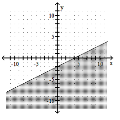 <strong>Graph the linear inequality. - 2 x+4 y \geq-8 </strong> A) B) C) D)