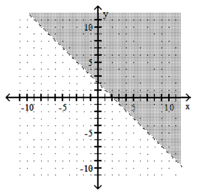 <strong>Graph the linear inequality. - y<x+2 </strong> A) B) C) D)