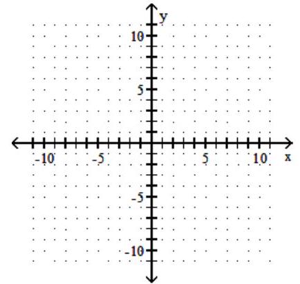 <strong>Graph the linear inequality. - x+y<-4 </strong> A) B) C) D)