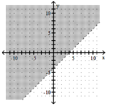 <strong>Graph the linear inequality. - x+y<-4 </strong> A) B) C) D)