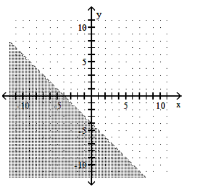 <strong>Graph the linear inequality. - x+y<-4 </strong> A) B) C) D)