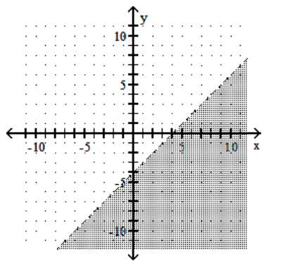 <strong>Graph the linear inequality. - x+y<-4 </strong> A) B) C) D)