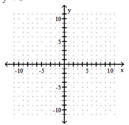 <strong>Graph the linear inequality. - x-y<6 </strong> A) B) C) D)