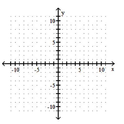 <strong>Graph the linear inequality. - y \geq 5 </strong> A) B) C) D)