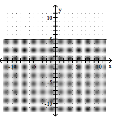 <strong>Graph the linear inequality. - y \geq 5 </strong> A) B) C) D)