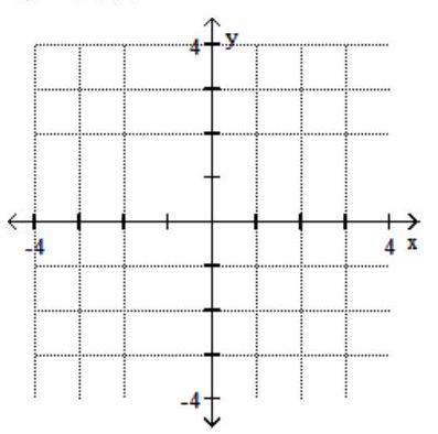 <strong>Graph the feasible region for the system of inequalities. - 2 x+y \leq 4 x-1 \geq 0 </strong> A) B) C) D)