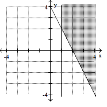 <strong>Graph the feasible region for the system of inequalities. - 2 x+y \leq 4 x-1 \geq 0 </strong> A) B) C) D)