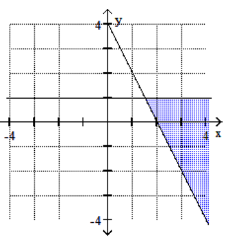 <strong>Graph the feasible region for the system of inequalities. - 2 x+y \geq 4 \mathrm{x}-1 \geq 0 </strong> A) B) C) D)