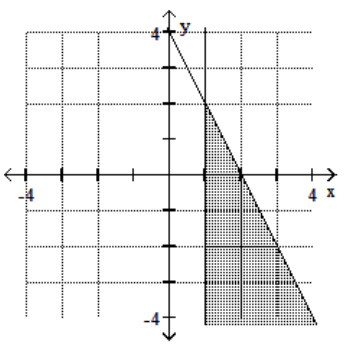 <strong>Graph the feasible region for the system of inequalities. - 2 x+y \leq 4 y-1 \leq 0 </strong> A) B) C) D)