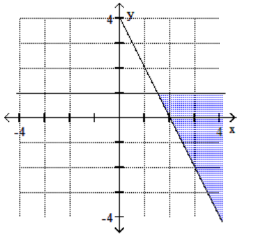 <strong>Graph the feasible region for the system of inequalities. - 2 x+y \leq 4 y-1 \leq 0 </strong> A) B) C) D)