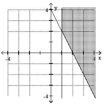 <strong>Graph the feasible region for the system of inequalities. - 2 x+y \leq 4 y-1 \leq 0 </strong> A) B) C) D)