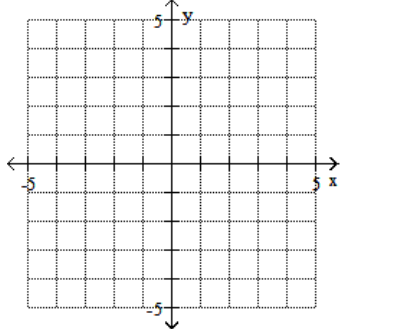 <strong>Graph the feasible region for the system of inequalities. - 3 x-2 y \geq-6 x - 1 < 0 </strong> A) B) C) D)
