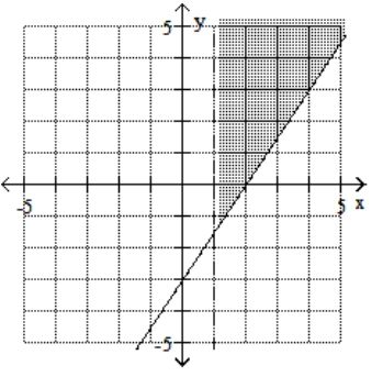 <strong>Graph the feasible region for the system of inequalities. - 3 x-2 y \geq-6 x - 1 < 0 </strong> A) B) C) D)